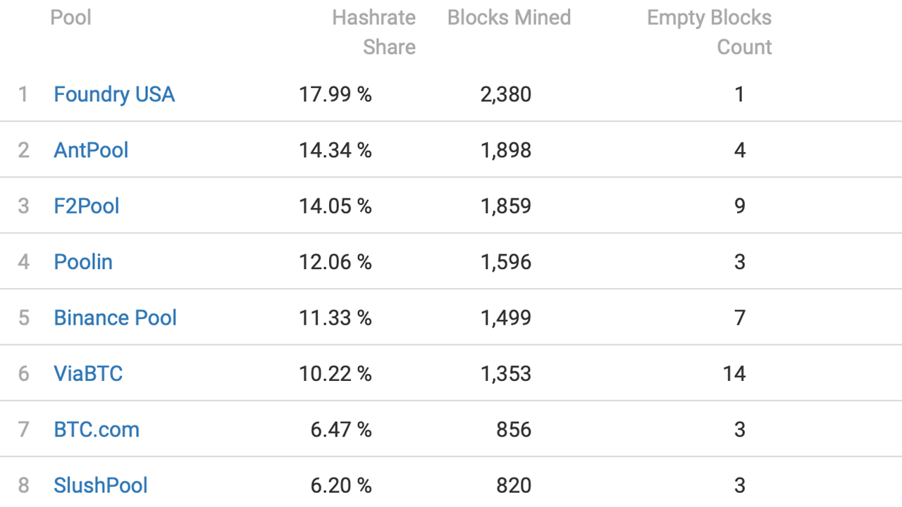 The Best Bitcoin Mining Pools For Making Money
