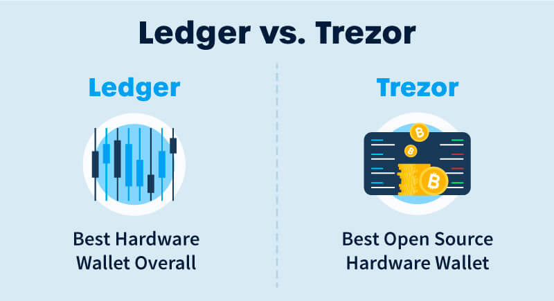 Ledger Nano X vs. Trezor Safe 3 - Compare wallets - ecobt.ru