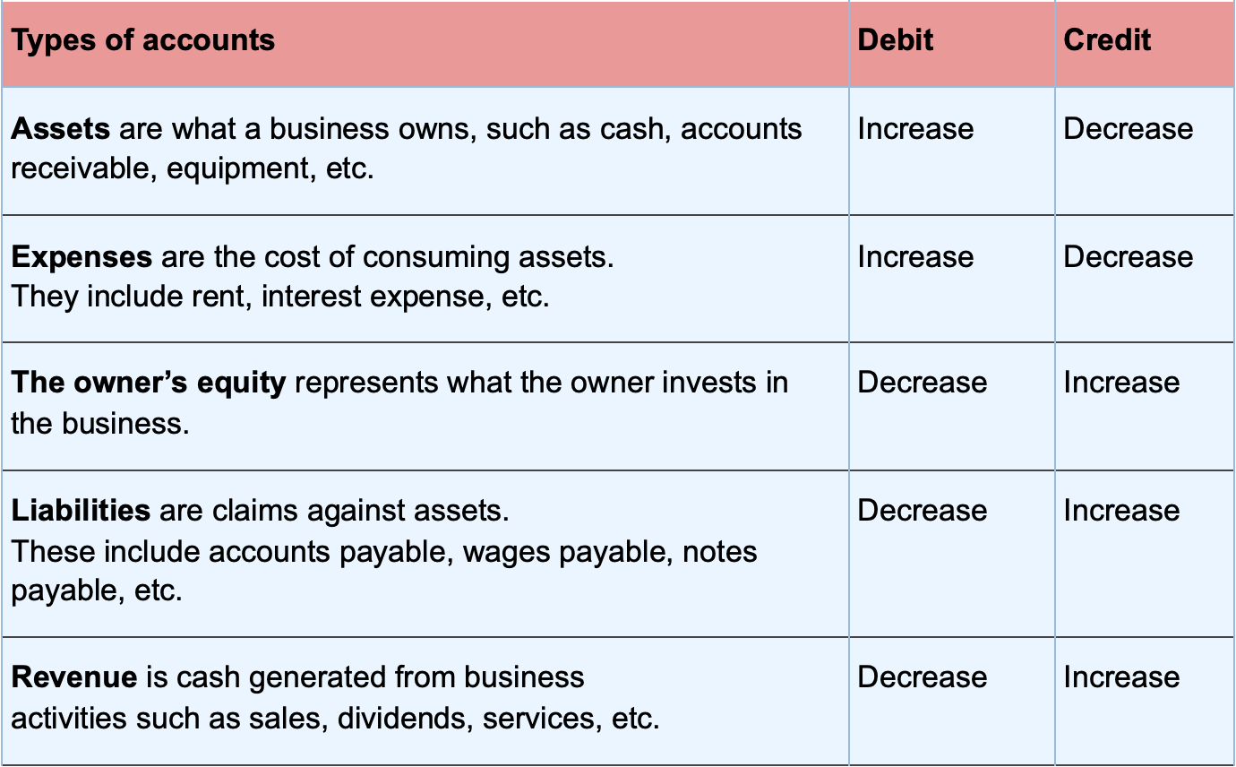 Introduction To The Ledger System And T Accounts - FasterCapital