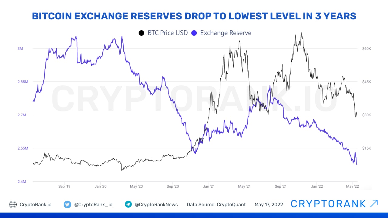 Secure Centralised Crypto Exchange Platform by SEPA Cyber Technologies