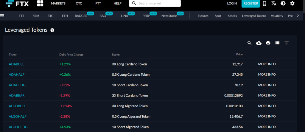 Leveraged Token - Must Read [March ] - CoinCodeCap