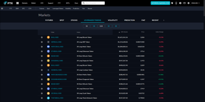 Everything You Need to Know About Leveraged Tokens like TRXUP & BTCUP