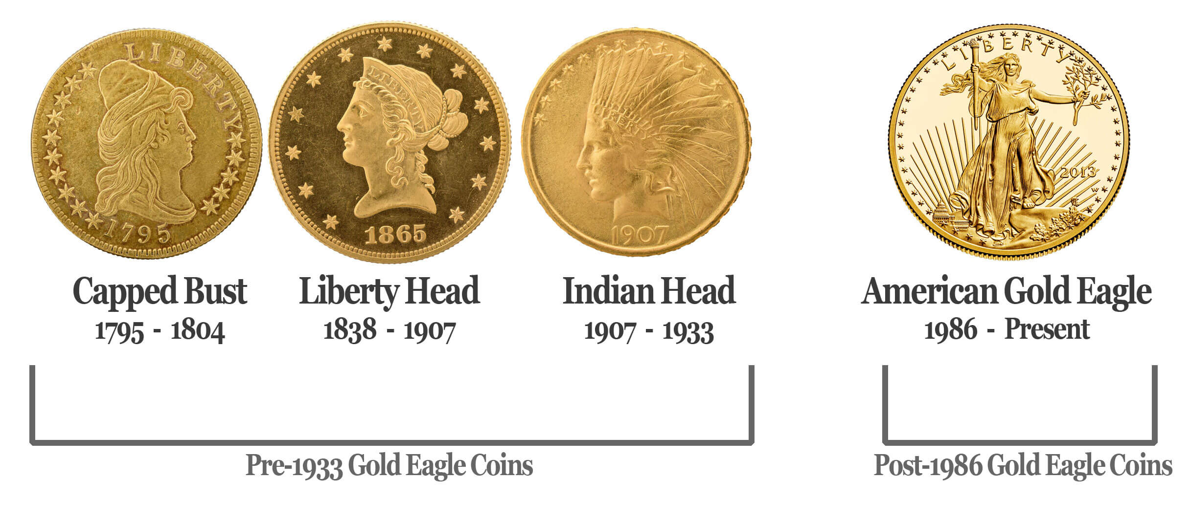 Compare $10 Liberty Eagle Gold Coin Random Year dealer prices