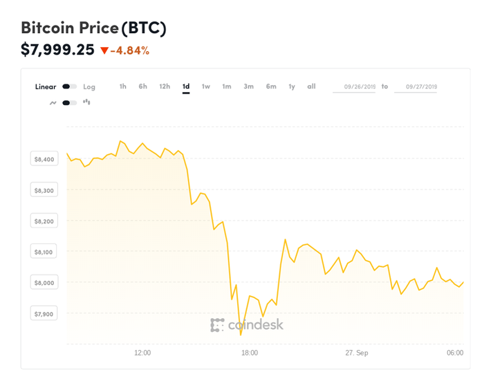 Facebook Diem (formerly Libra) Price History Chart - All DIEM Historical Data