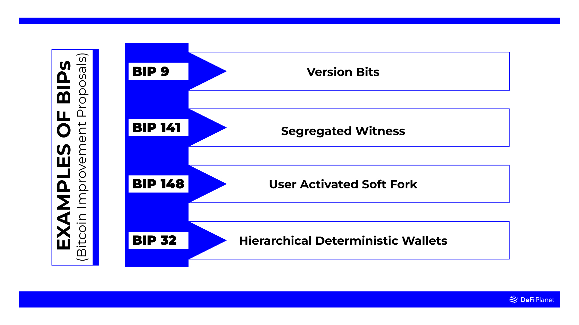 What are Bitcoin improvement proposals (BIPs)? - Cryptokg