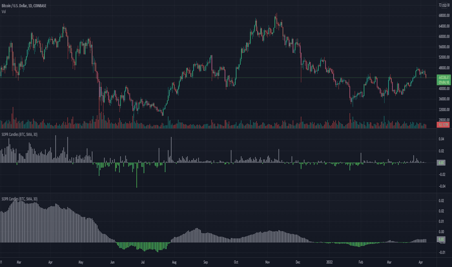 Litecoin Price: Real-Time Graph, LTC charts and history