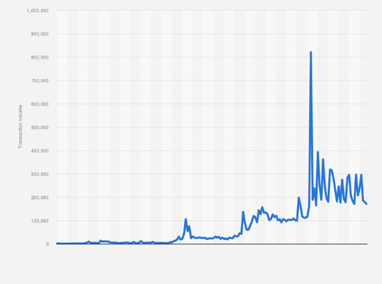 Litecoin Price | LTC Price Index and Live Chart - CoinDesk