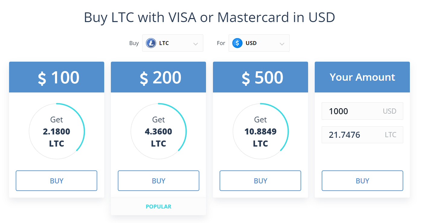 Litecoin (LTC) mining profitability calculator | CryptoBelka