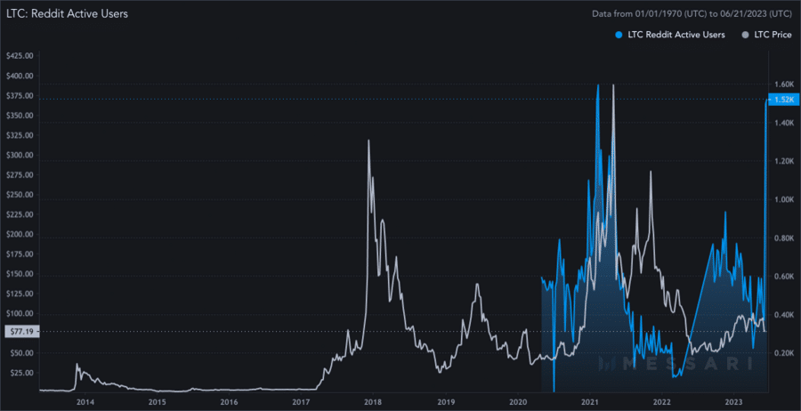 Search results for: 'litecoin trading reddit>>BYDcom>BYDcom>BYDcom<<U-li'