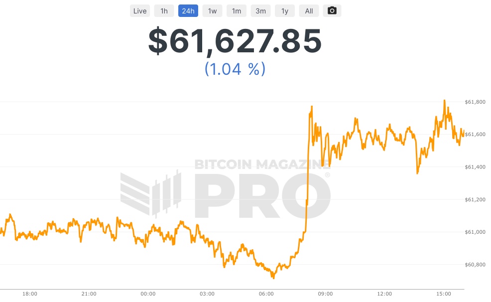 Buy Bitcoin - BTC Price Today, Live Charts and News