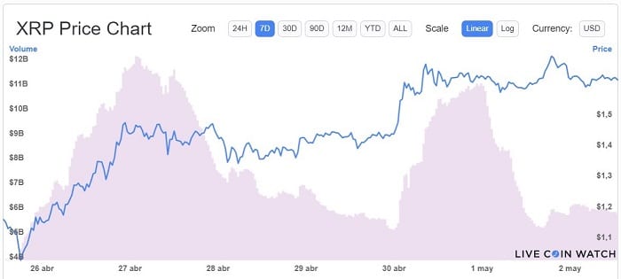 Cryptocurrency Prices, Charts And Market Capitalizations | CoinMarketCap