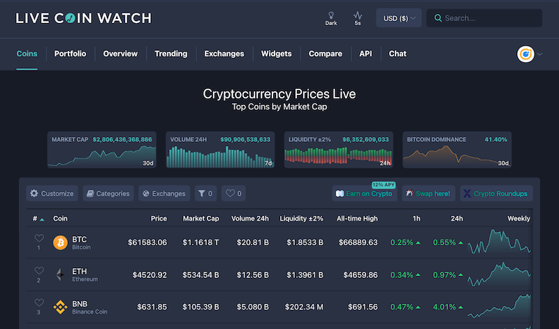 Livecoinwatch,Crypto Market Cap,Volume and graph | Tokenmarketcaps