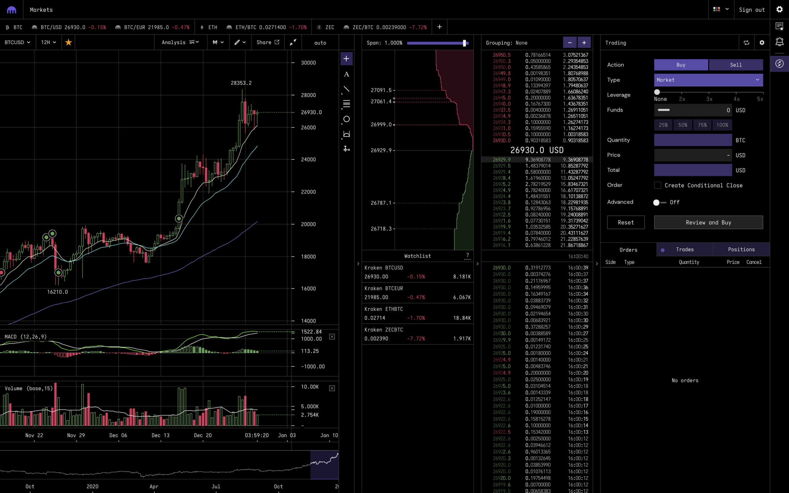 One Trading | Regulated Crypto Exchange in Europe