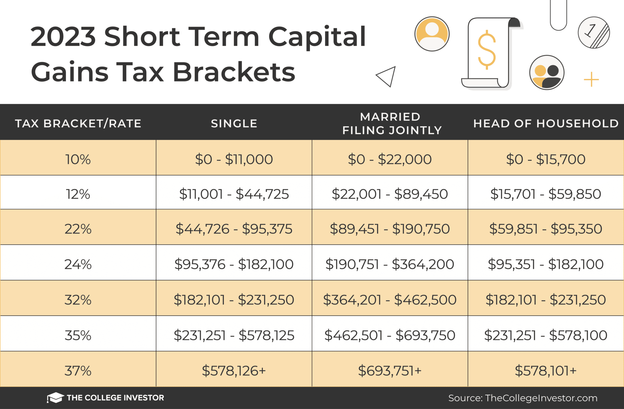 How Much Is Capital Gains Tax in California | Selling a Business