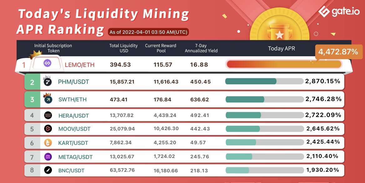 Bitcoin & Crypto Mining Software | GUI & GPU | Cudo Miner