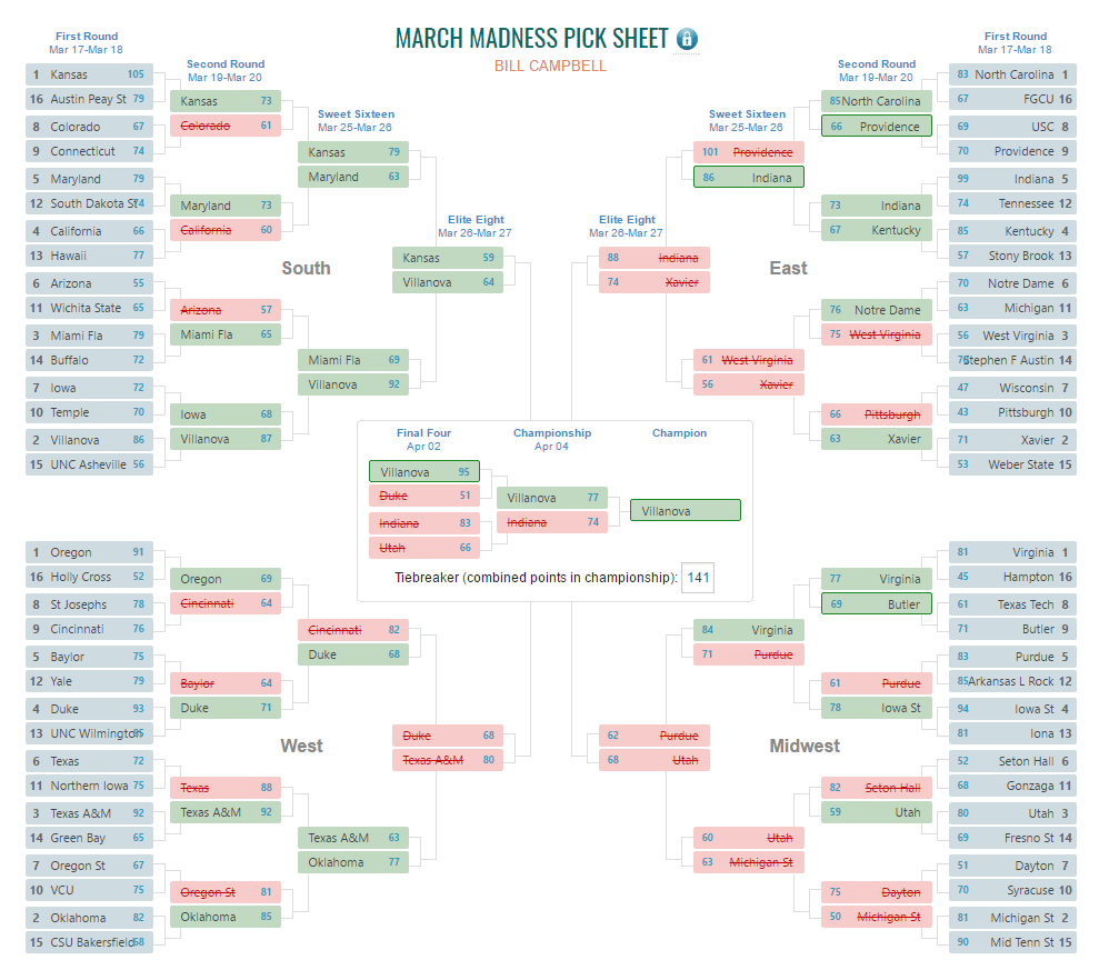 March Madness printable bracket for NCAA Tournament picks