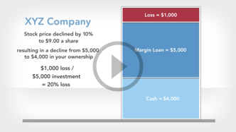 Using Fidelity's Profit and Loss Calculator - Fidelity