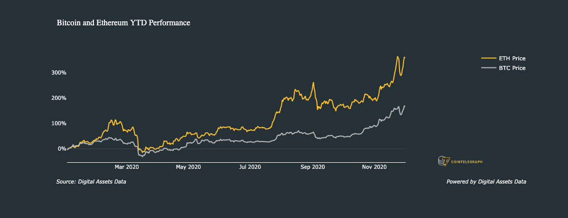 Ethereum price today, ETH to USD live price, marketcap and chart | CoinMarketCap