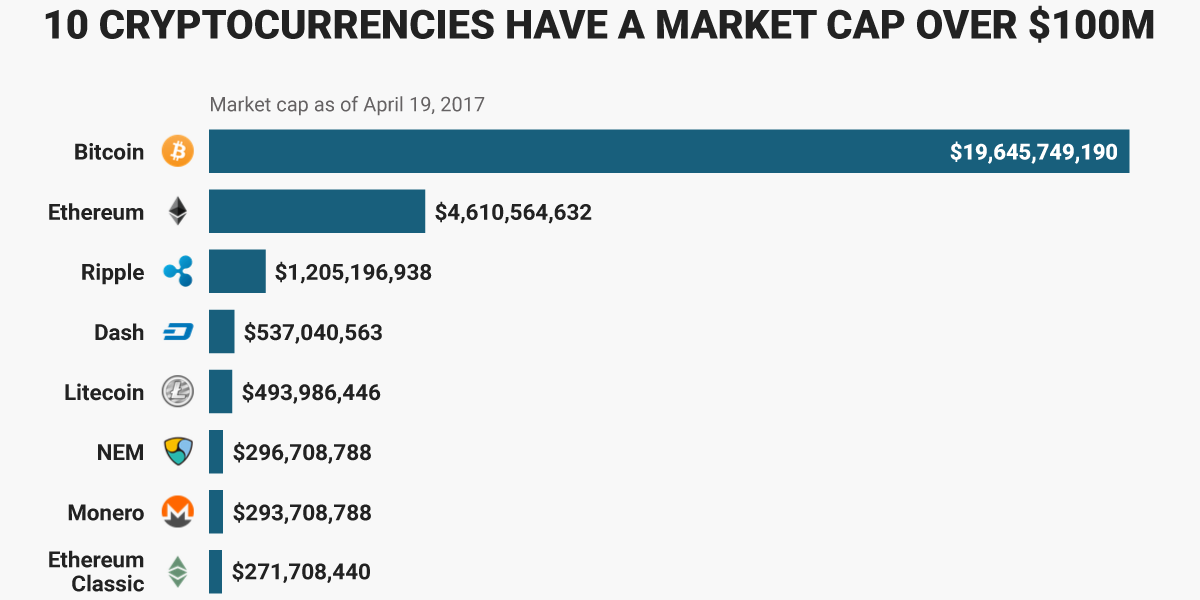 Crypto market cap | Statista