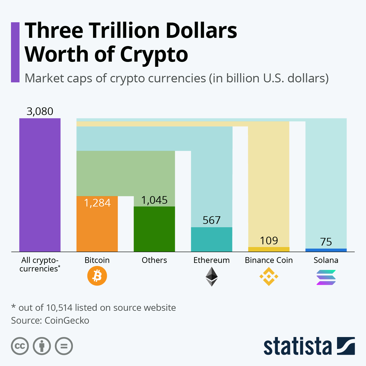 What Is Crypto Market Cap? | CoinMarketCap