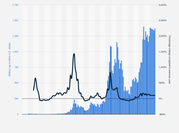 Bitcoin Market Cap Tops $1 Trillion Again—That's Almost Twice That Of Tesla