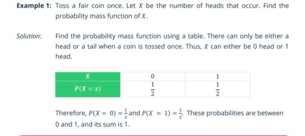 Tossing a coin – Bernoulli distribution | Statistics for Business Analytics