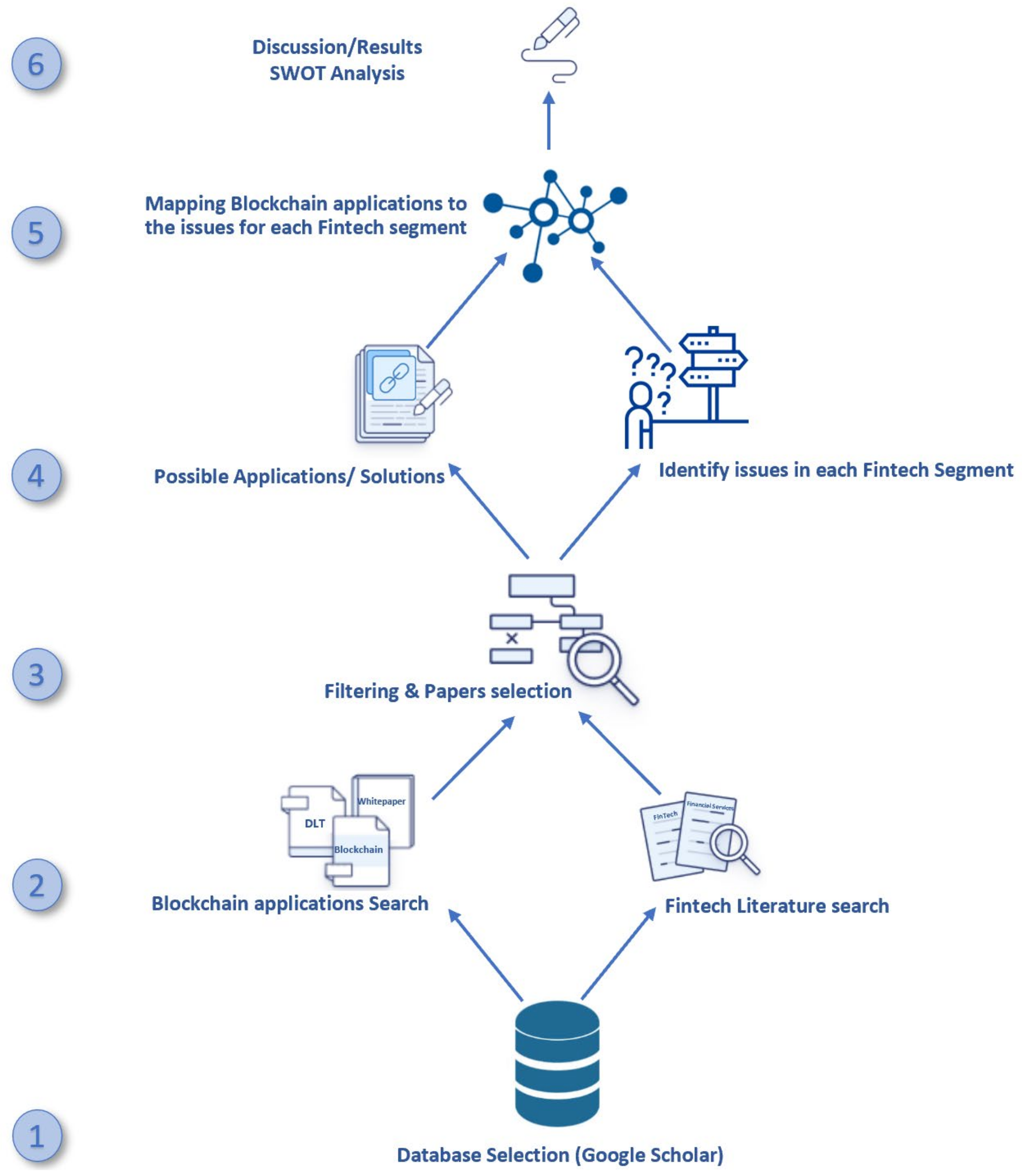 PCI Compliance: Requirements Explained + PCI DSS Checklist