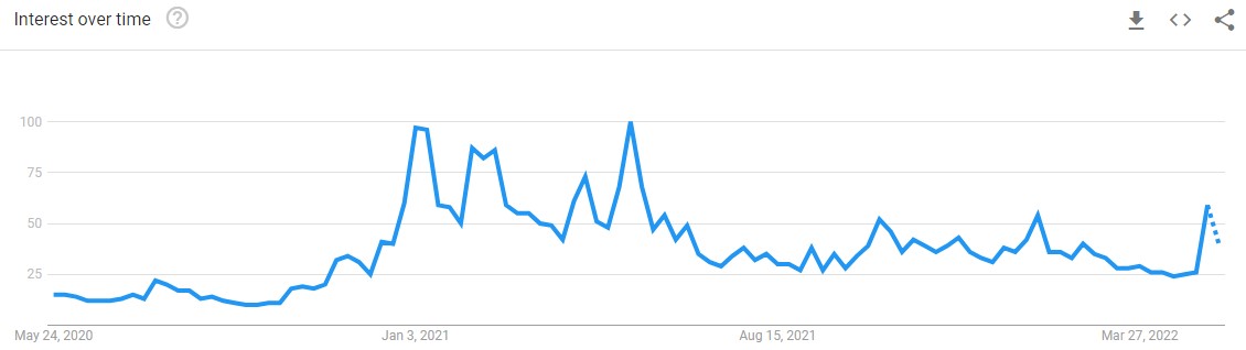 Bitcoin’s Price History ( – , $) - GlobalData