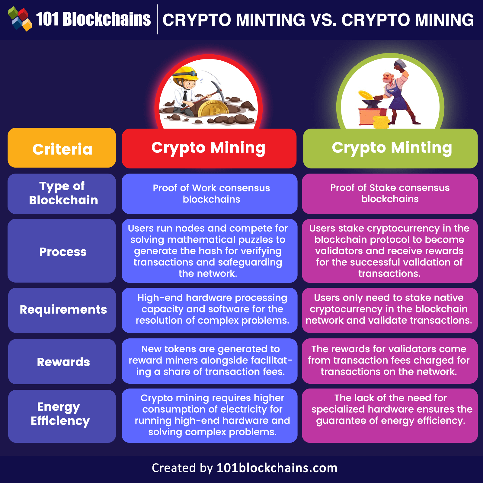 What is bitcoin mining? How does crypto mining work? | Fidelity