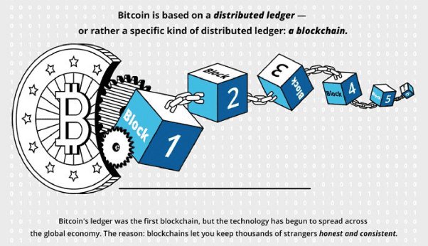 Blockchain & Distributed Ledger Technology (DLT)