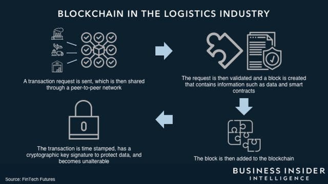 Ledger Definition | CoinMarketCap