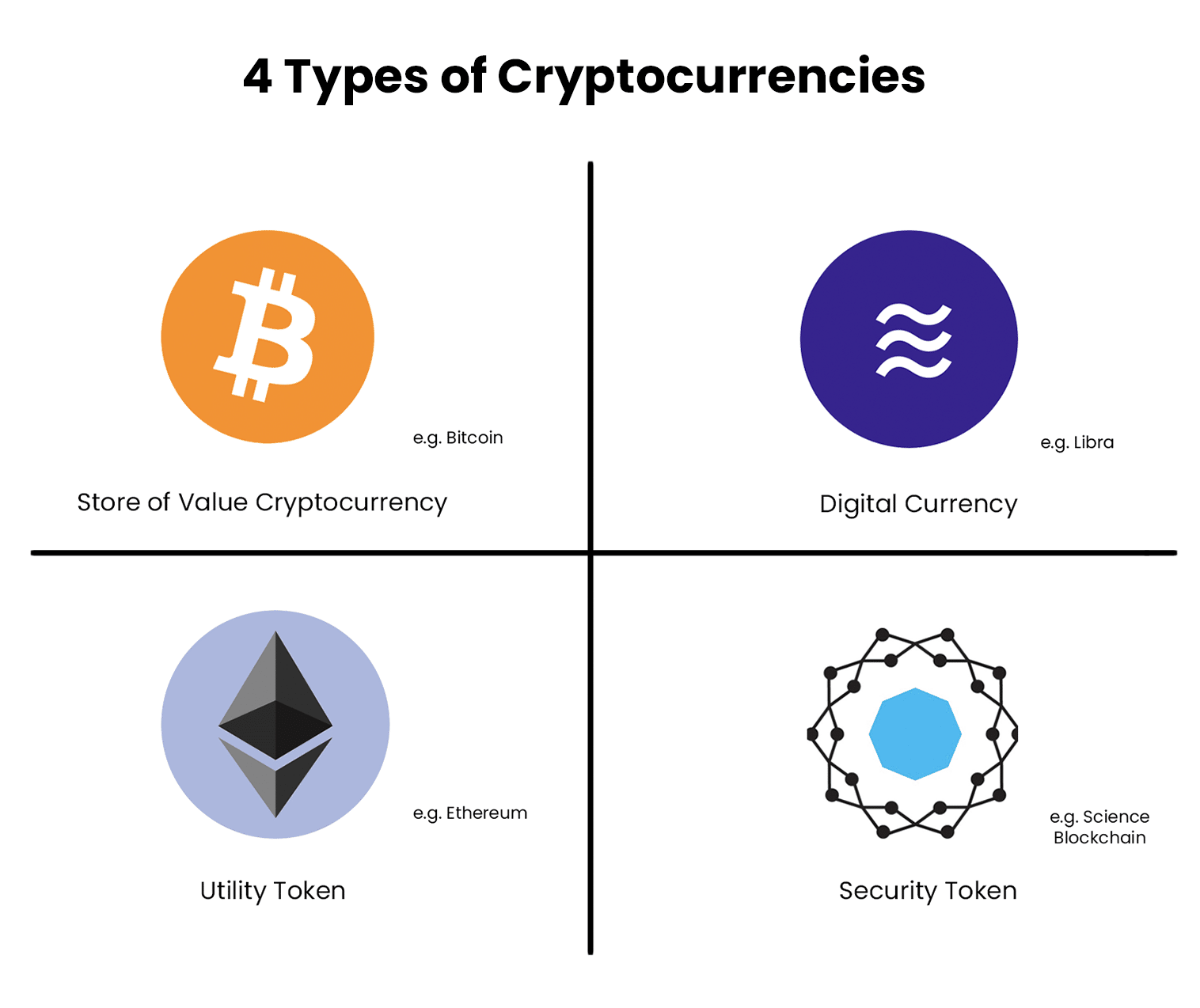 Cryptocurrency: Definition, Advantages, Basic Examples, and Tips – A Complete Overview