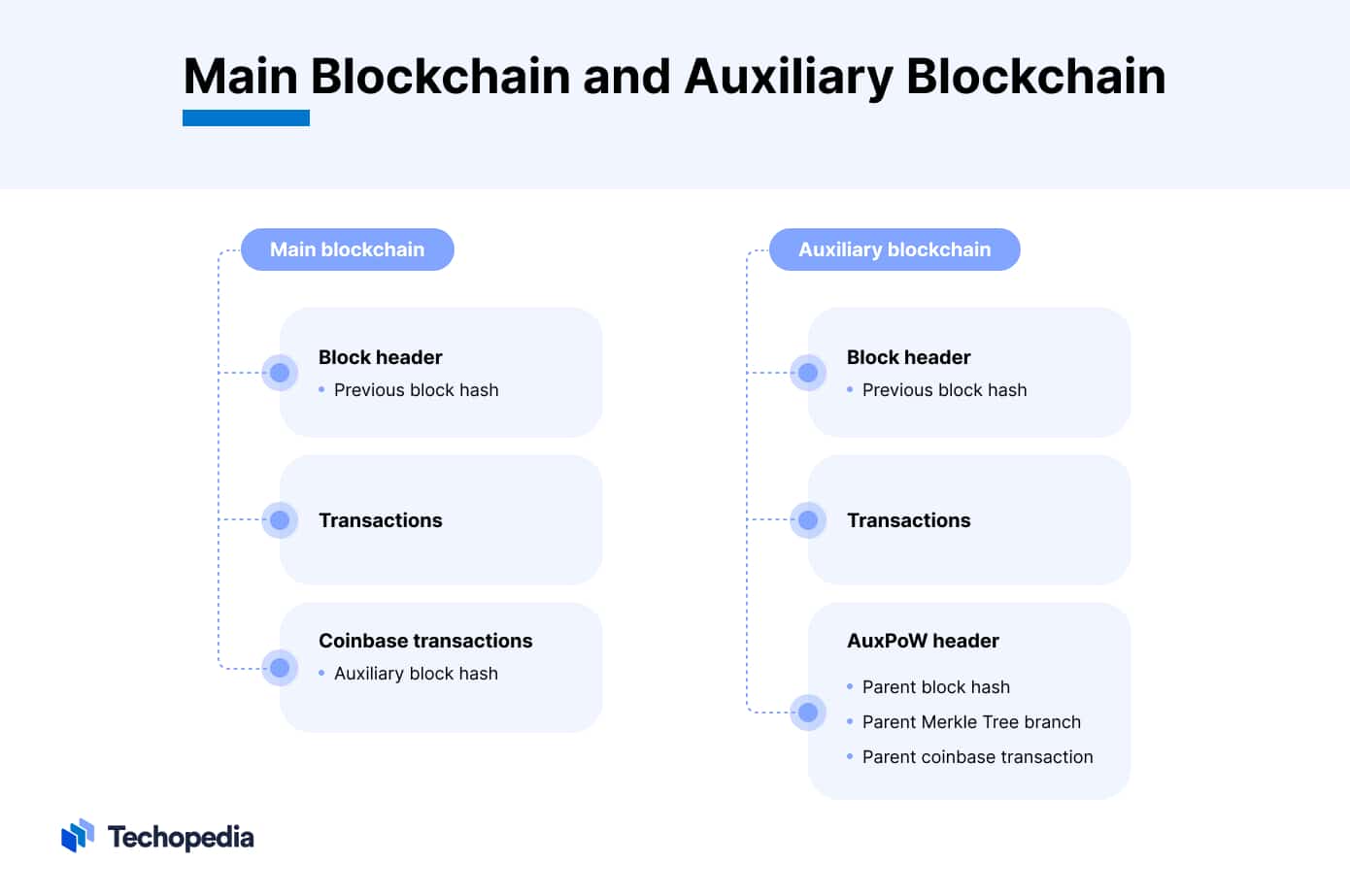 An Overview of Merge Mining | Prohashing