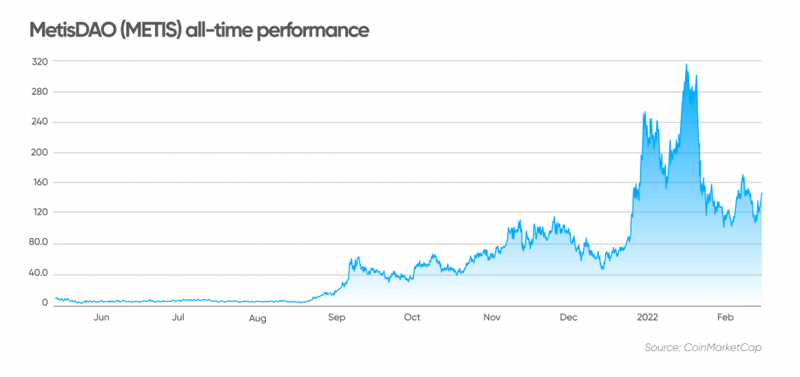 Metis Price Prediction: , , 