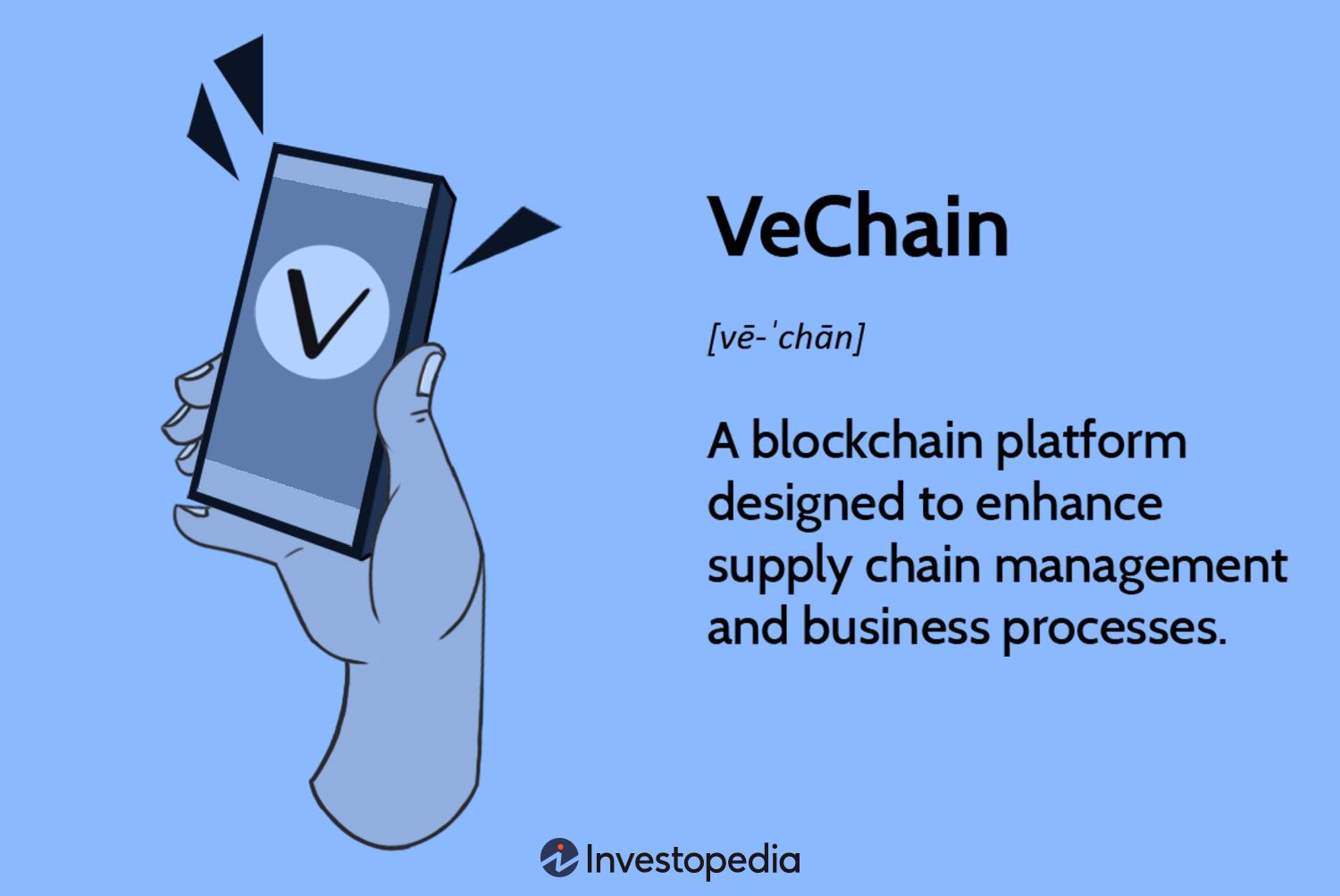 VeChain - ecobt.ru