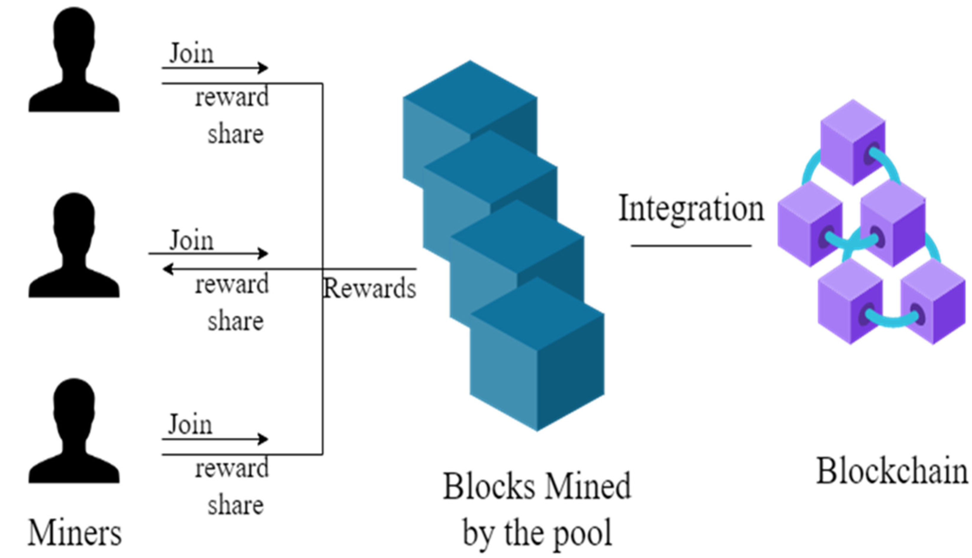 Bitcoin Mining Guide for Beginners < Minergate Mining Client introduction