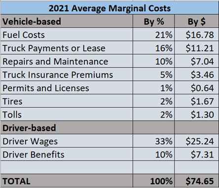 Dump Truck Driver Salary - iBuzzle