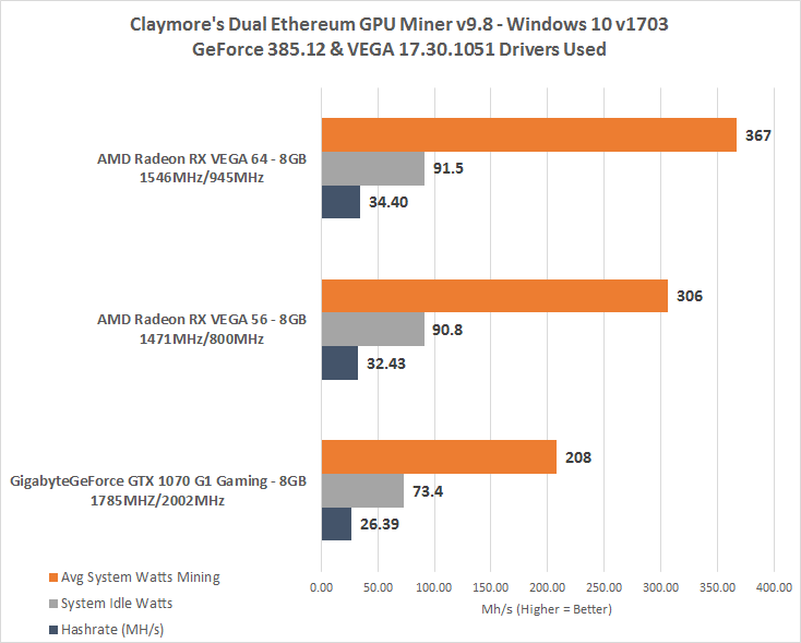 The AMD Radeon RX Vega 64 & RX Vega 56 Review: Vega Burning Bright