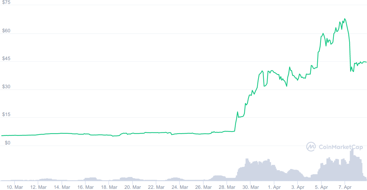 Helium Mobile price today, MOBILE to USD live price, marketcap and chart | CoinMarketCap