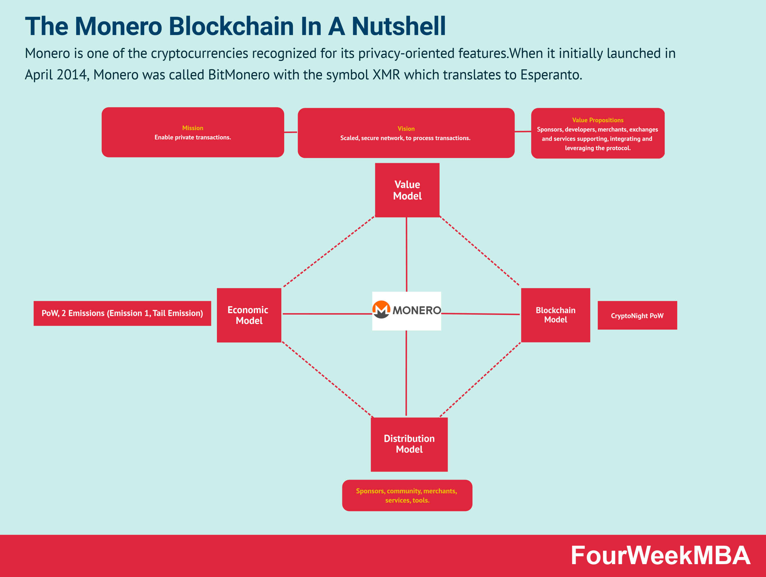 Monero (XME) Cryptocurrency: Definition, Mining, Vs. Bitcoin