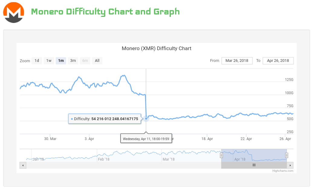 Monero XMR Network Hashrate Chart - 2Miners