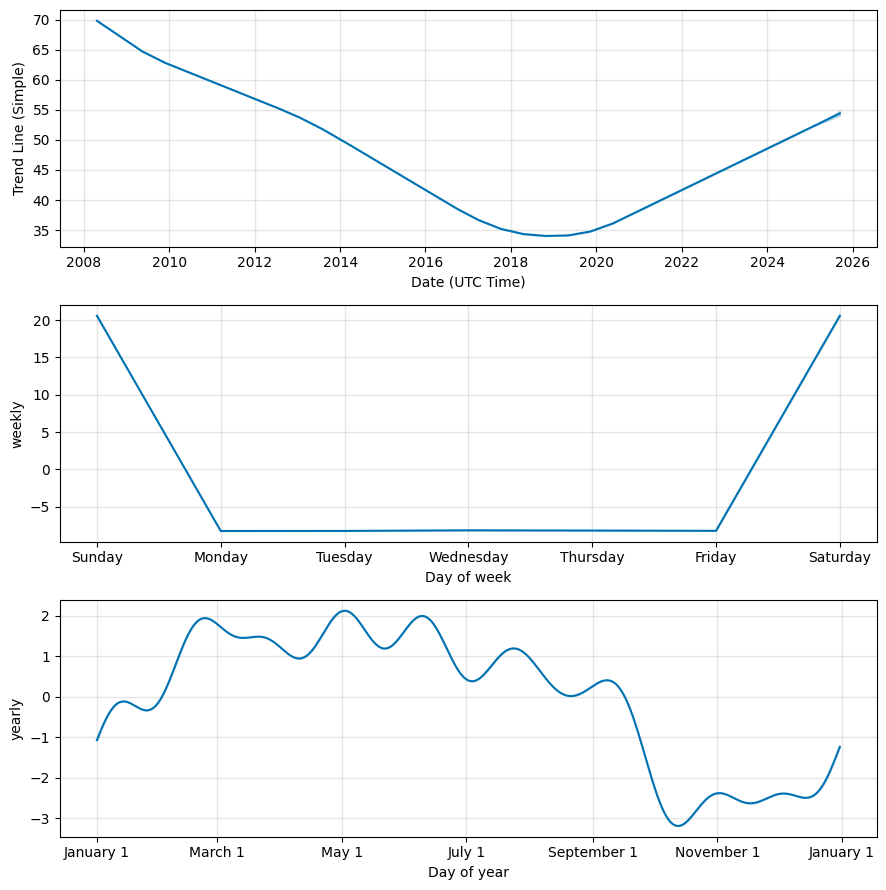 Coin Metrics Market Data - The Wealth Mosaic