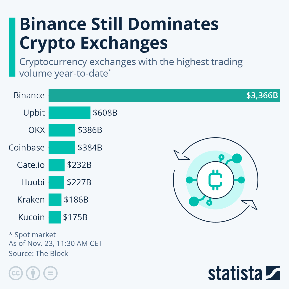 Analyze All Top Crypto Exchanges Ranked by Volume & Metrics