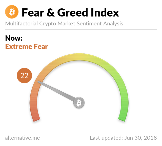 Bitcoin Fear and Greed Index - Sentiment Analysis | ecobt.ru
