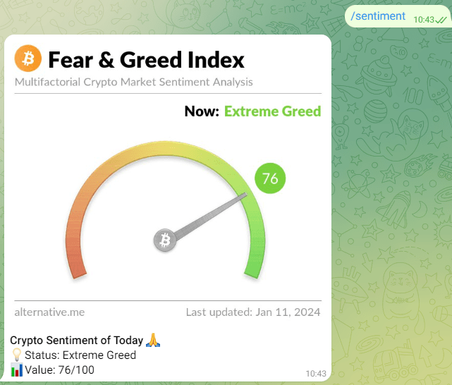 Crypto Fear And Greed Index Live Today (Updated Daily)