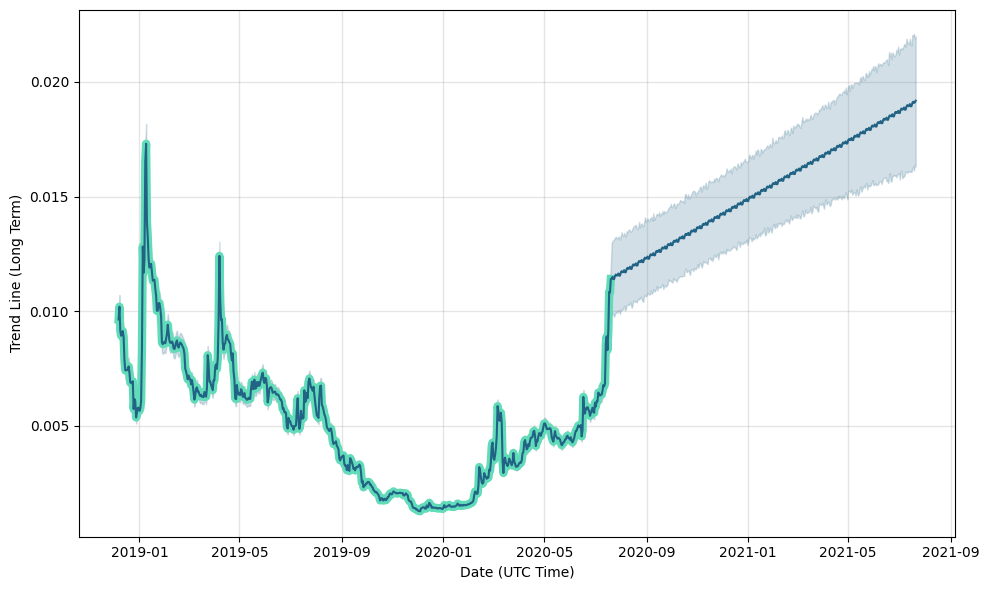 Latest Machine Xchange Coin News Alerts | Coin Guru