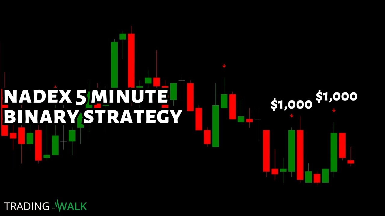 Nadex 2 hour trade Strategy