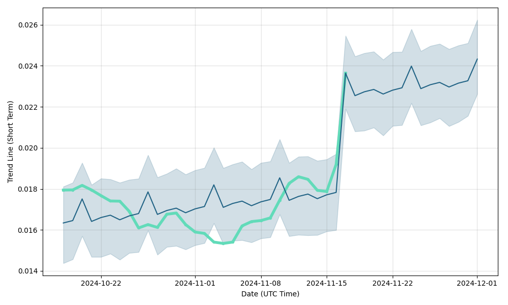 NEM (XEM) Price Prediction , , , & 