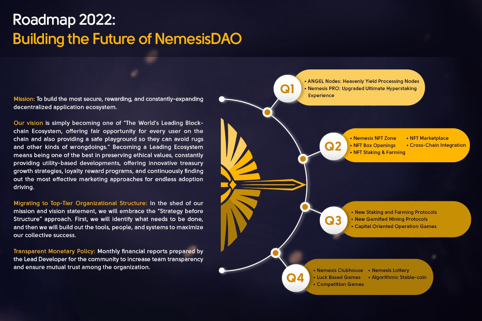 Nemesis DAO (NMS) Price Prediction , – | CoinCodex