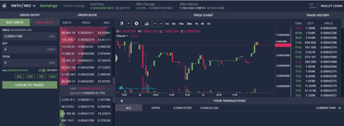 NEO to INR - Find NEO Price in INR in India - Mudrex